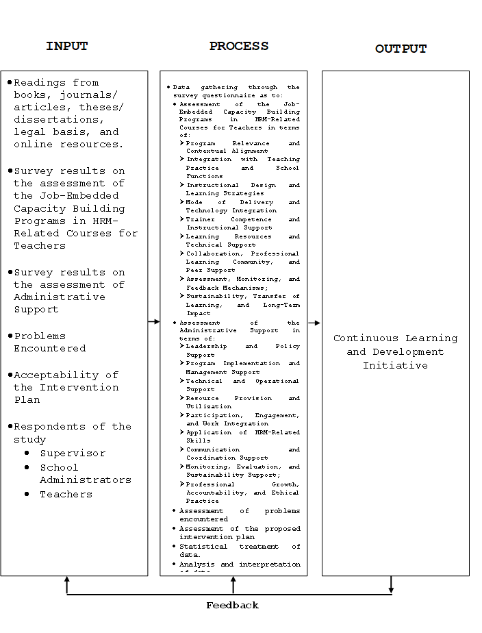Figure1