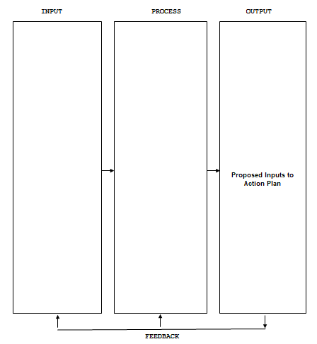 Figure1