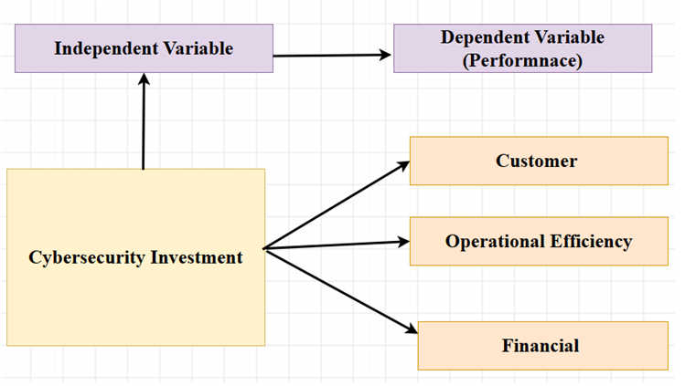 Figure 2.1