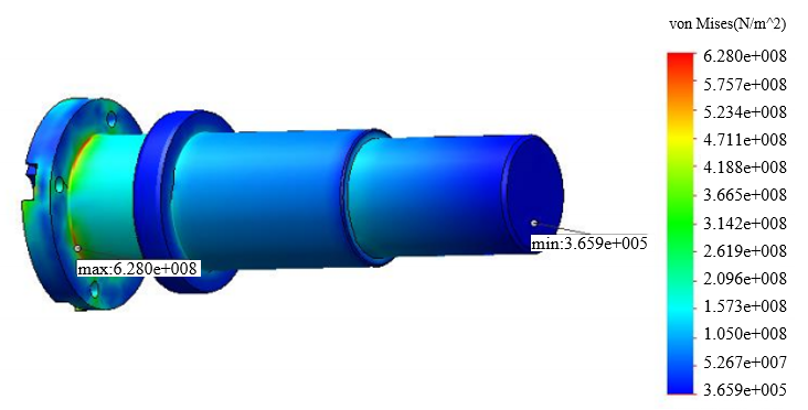 Figure 11