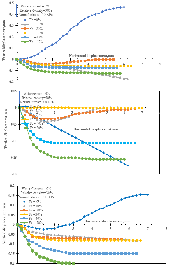 Figure 3.9