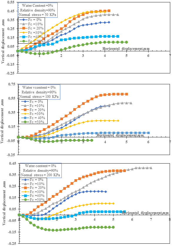 Figure 3.11