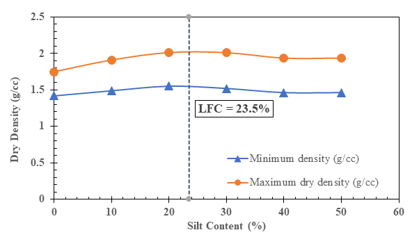 Figure 3.1