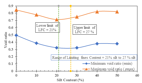 Figure 3.2