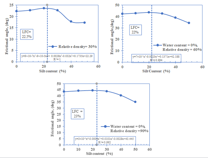 Figure 3.4