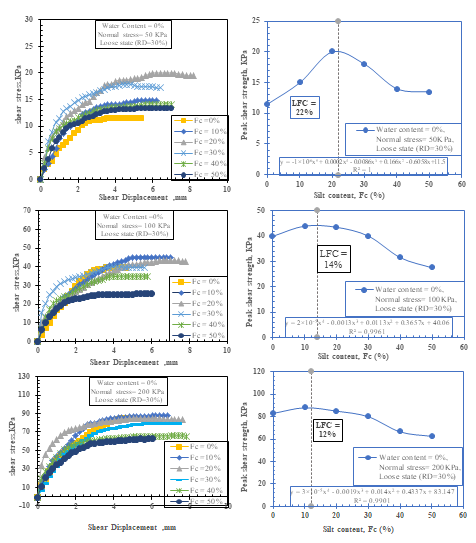 Figure 3.5
