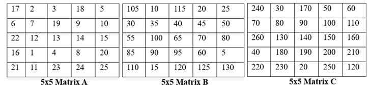 Figure 5