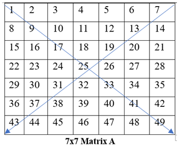 Figure 7