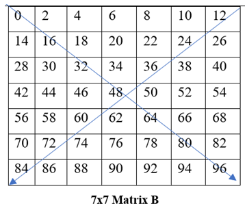 Figure 8