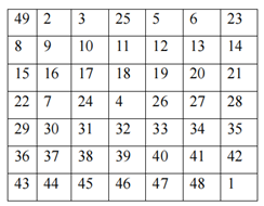 Figure 10
