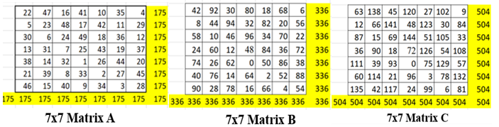 Figure 13