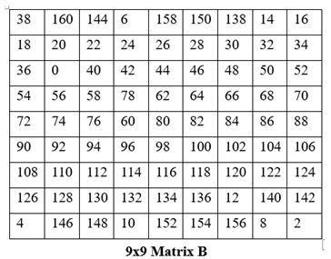 Figure 17