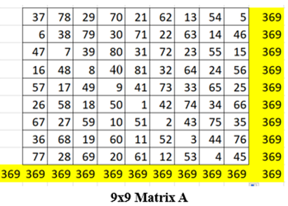 Figure 18