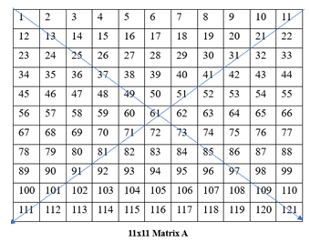 Figure 20