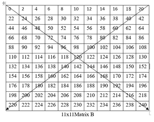 Figure 21