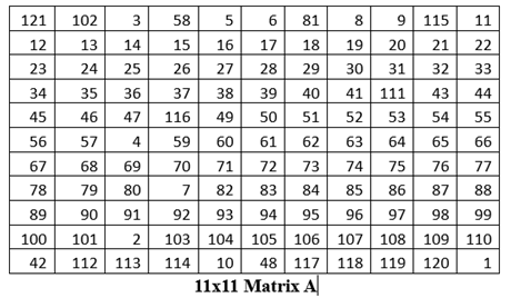 Figure 22