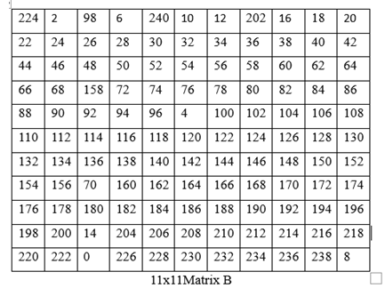 Figure 23