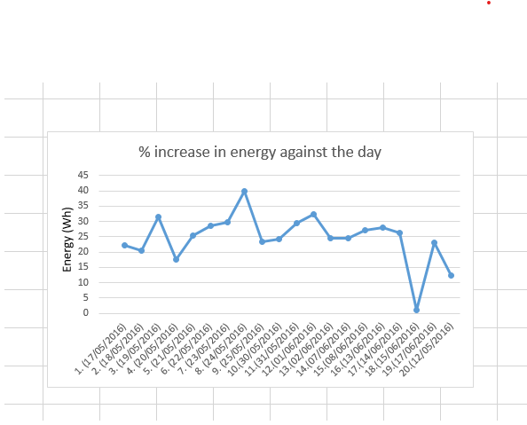 Figure 3.9