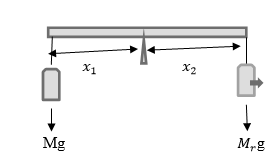 Figure 2.3