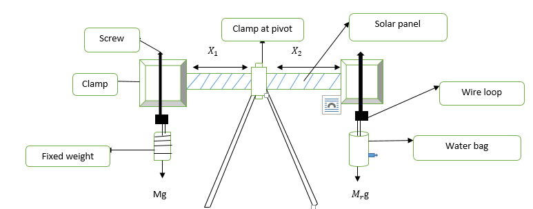 Figure 2.4