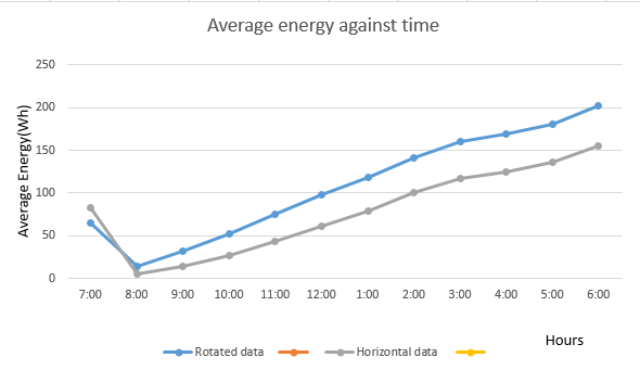 Figure 3.6