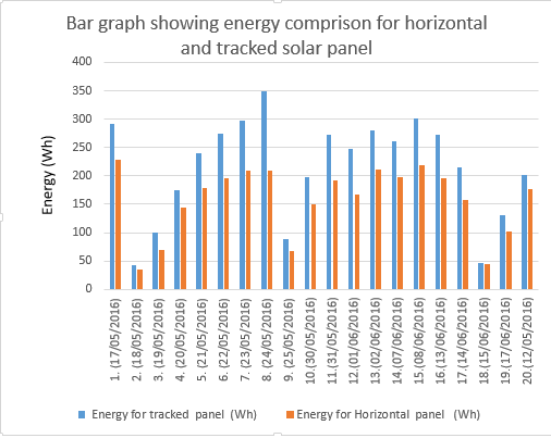 Figure 3.7