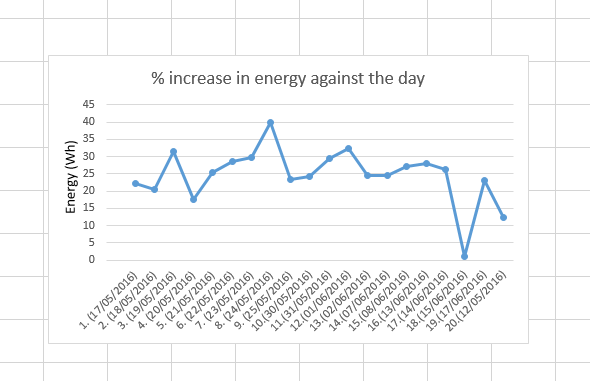 Figure 3.8